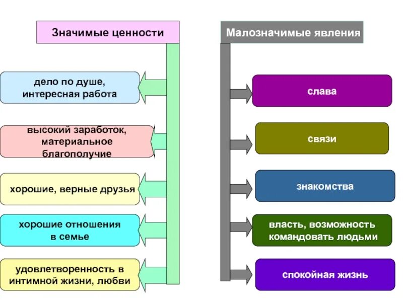 Значимые ценности