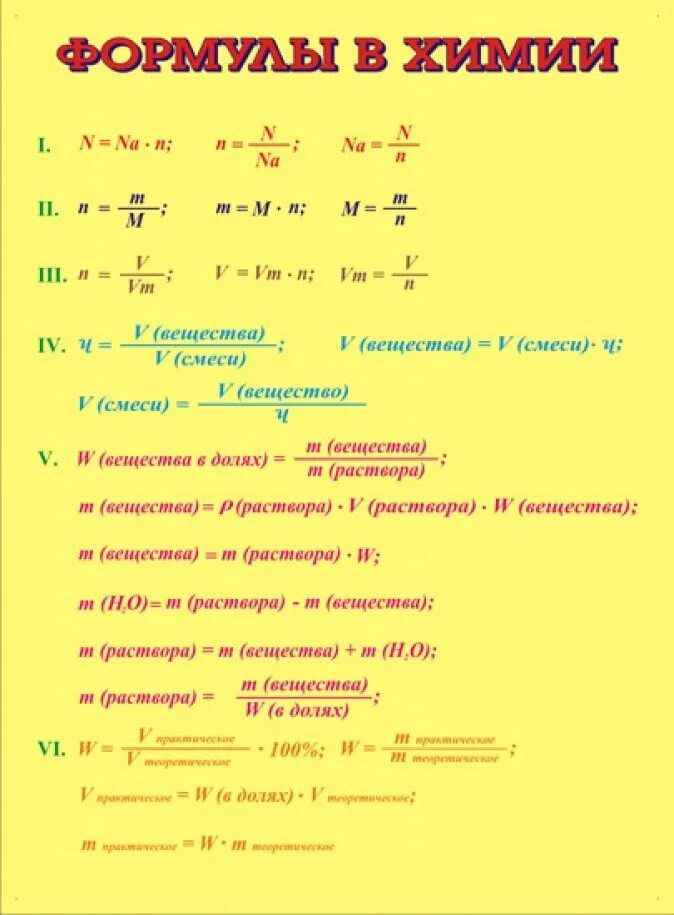 Формулы 8 класс химия для решения задач. Основные формулы химии 9 класс. Химия задачи 8 класс формулы. Химия 8 класс формулы для решения задач. Формулы для решения задач по химии 11 класс.