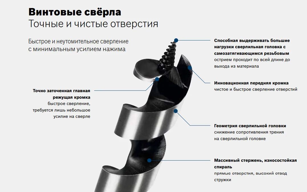 Заточить сверло по дереву с центрирующим кончиком. Заточка винтового сверла по дереву. заточка спирального сверла по дереву. заточка сверла левиса. спиральные сверла предназначены для сверления _________ отверстий..