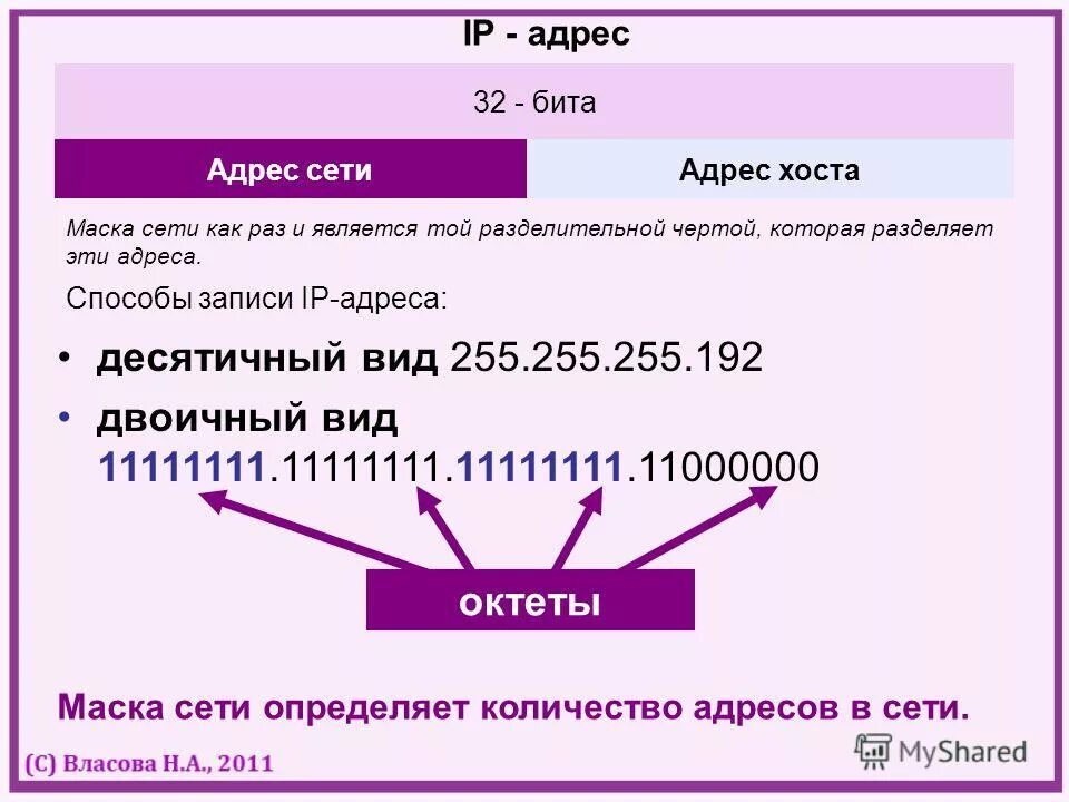 Адрес сети в десятичном виде. Маска сети 255.255.255.192. IP адресация и маска сети. Маска сети 32. Биты маски сети.