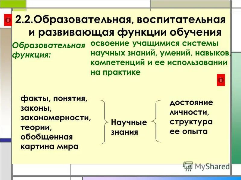 Методы и приемы обучения функции