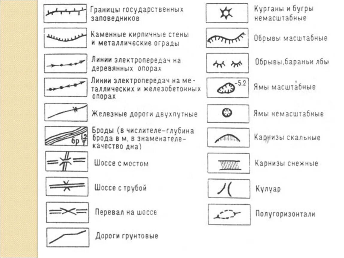 Обозначения на картах линия