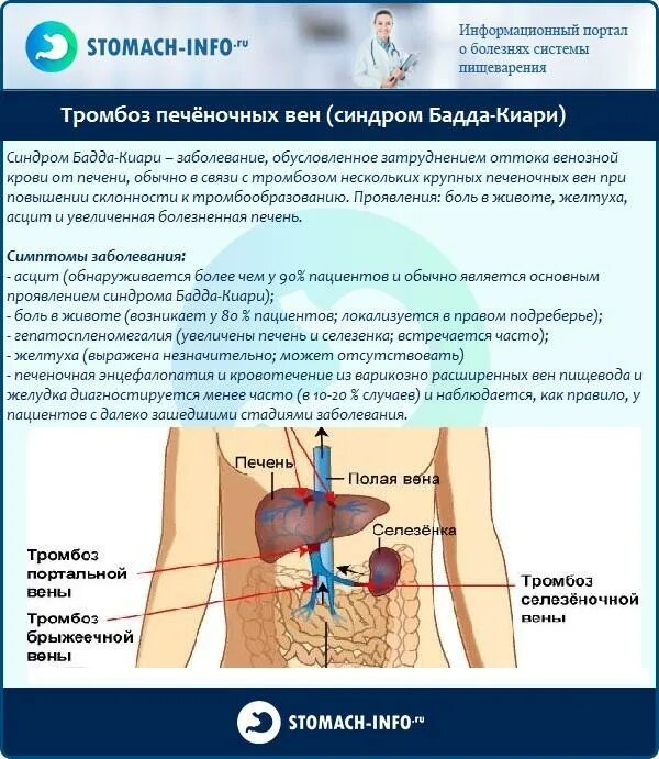 Боль печени после