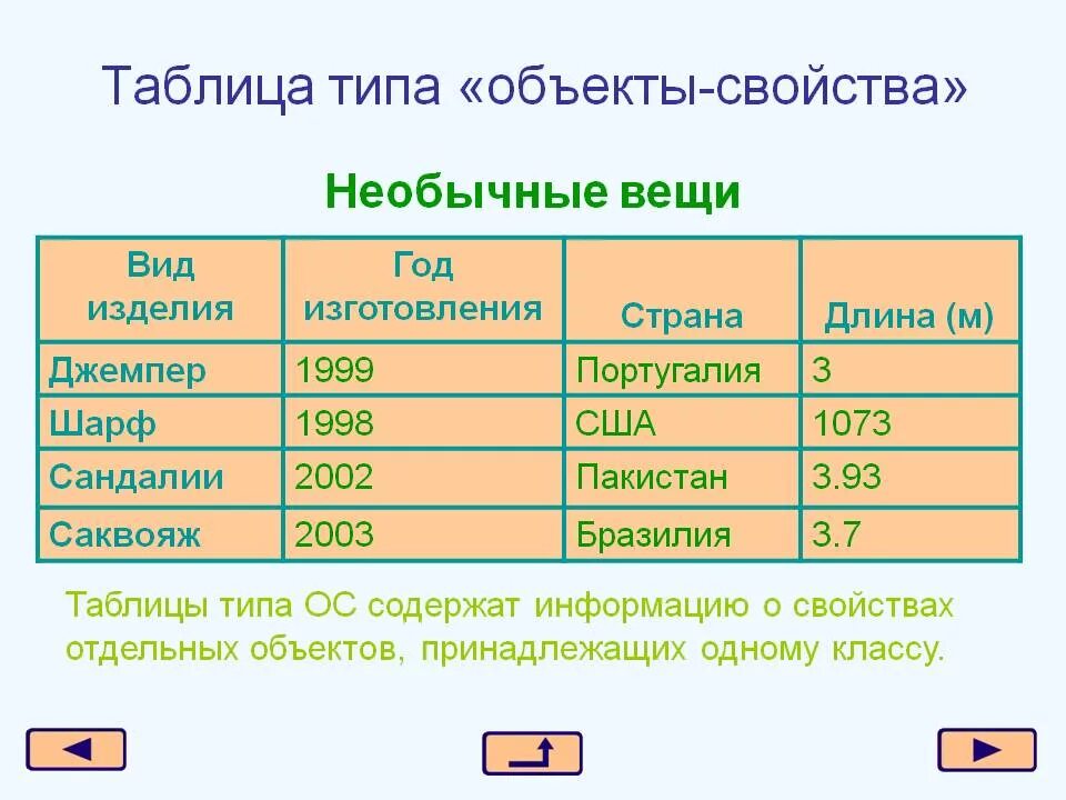 Виды таблиц примеры. Таблица типа «объекты – объекты – один» (ООО). Таблица объект-объект таблица объект-свойство. Таблица типа объект свойство. Таблицы "об'екты-свойства.