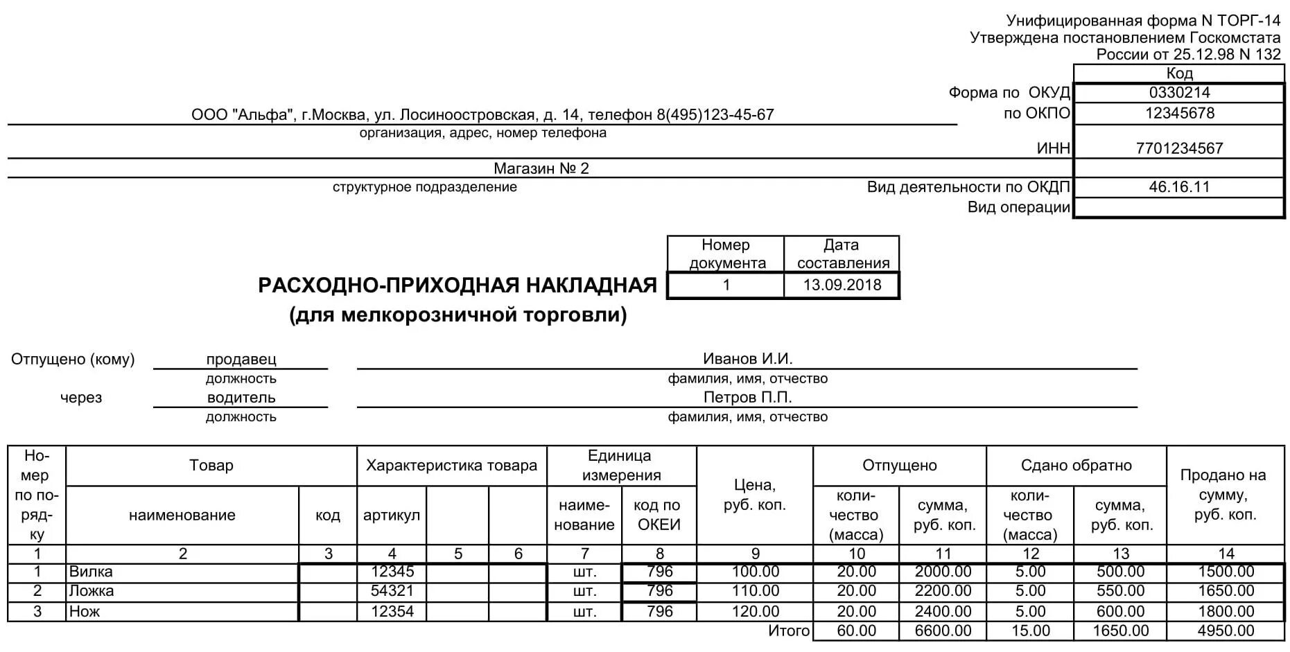 Образец заполнения приходной накладной. Расходно Приходная накладная образец. Приходные и расходные накладные в аптеке. Приходные и расходные накладные в аптеке образец. 13 форма образец