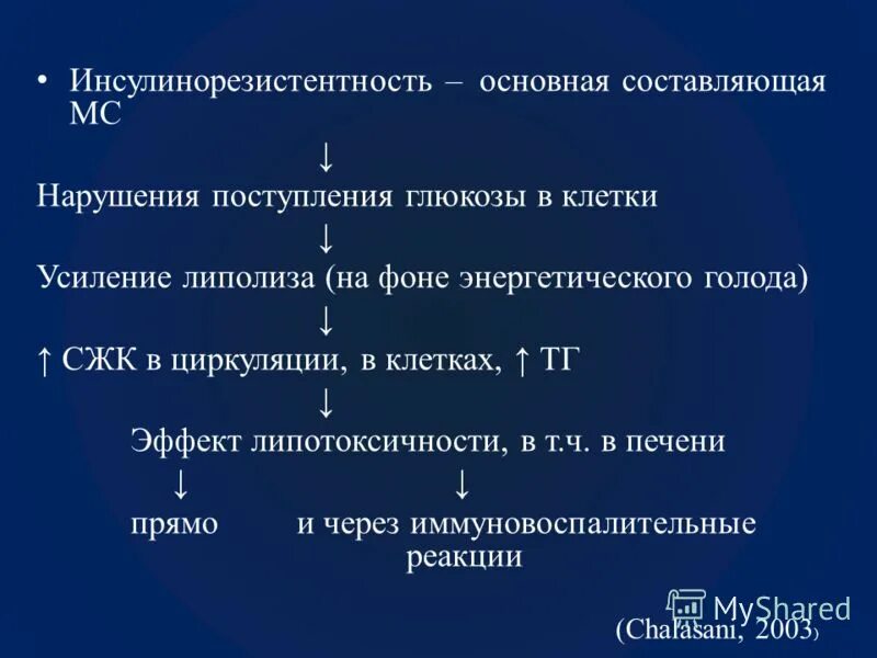 Кластер по функциональной грамотности. Распространенность метаболического синдрома. Агрегаты м0 м1 м2 денежной массы. Масса формула единицы измерения. По скорости распространения пламени.