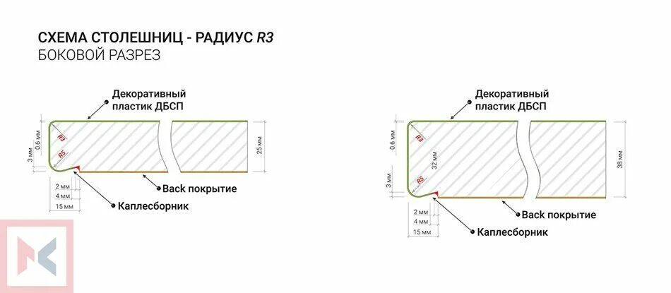 Размер столешницы 38. Размеры столешницы для кухни какие бывают ширина и длина. Размер столешницы 38. Столешница размеры толщина. Размер столешницы 38.
