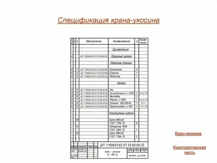 Спецификация 2 класс окружающий