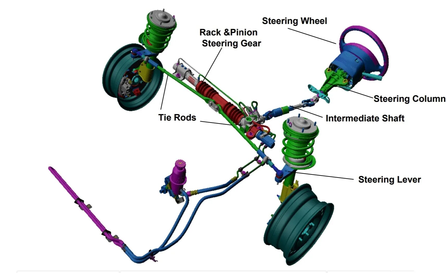 Car is a system. Схема Electric Power Steering. Steering System. Components of Steering Systems. Car Steering System.