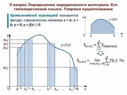 Геометрический смысл 2 интеграла