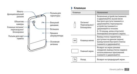 Какая кнопка на телефоне