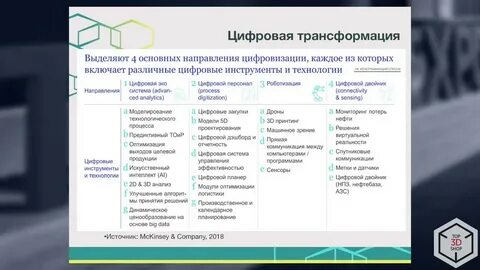 Какие технологии являются драйверами цифровой трансформации образования