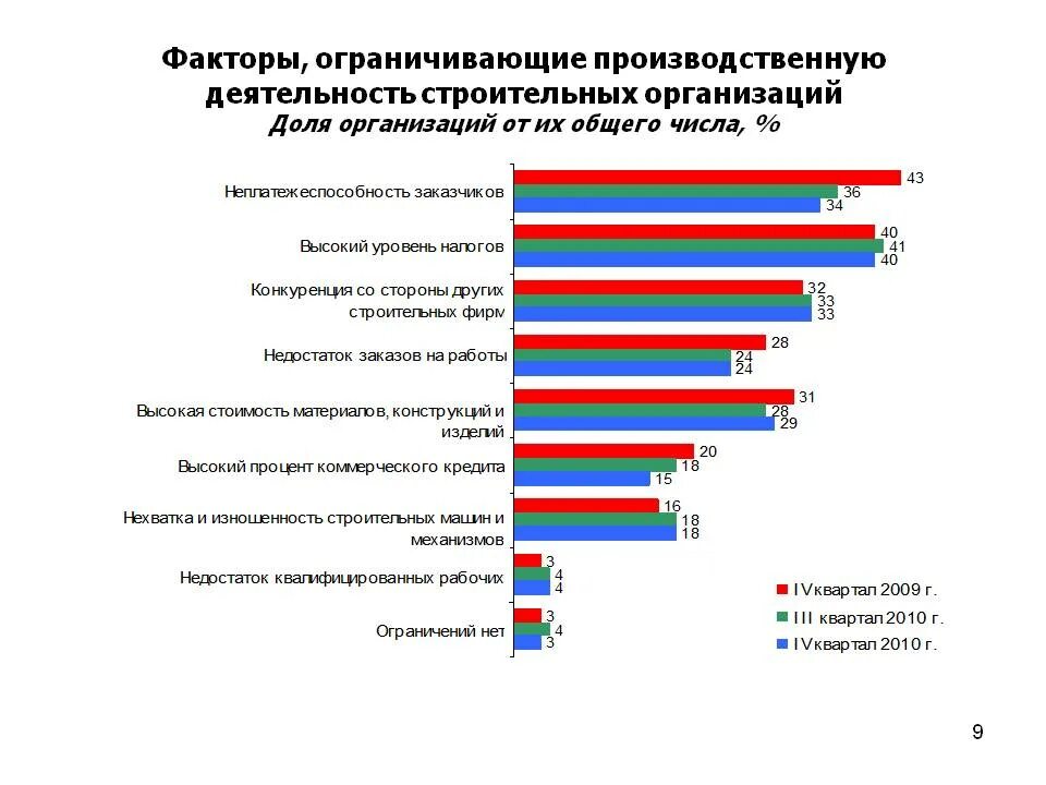 Дефицит товаров. Дефицит. Ольга правук управление запасами. Сборщик заказов. Дефицит заказов.