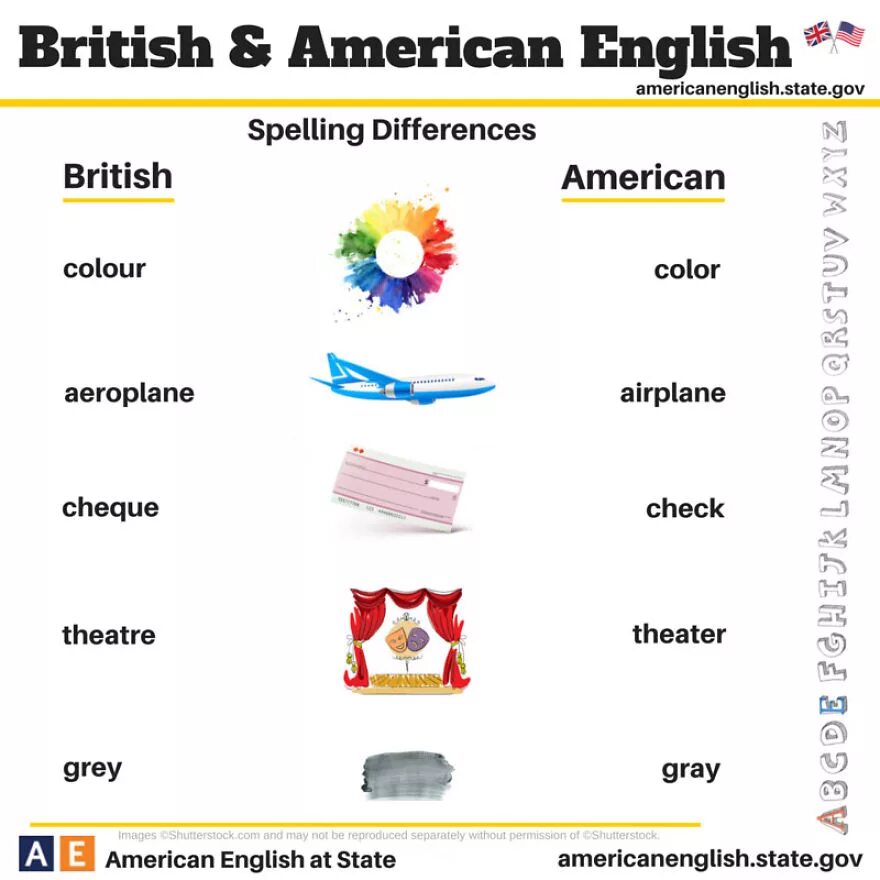 British and american english differences