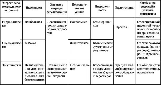 5.20 Правоохранительные органы Российской Федерации Историк.RU