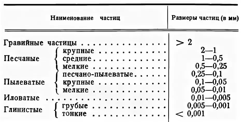 Максимальный размер частиц