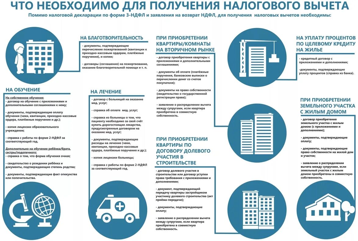 Как оформить подоходный налог. Документы для подачи документов для налогового вычета. Схема получения налогового вычета. Какие документы нужны для возврата налога за. Какая справка нужна для получения налогового вычета.