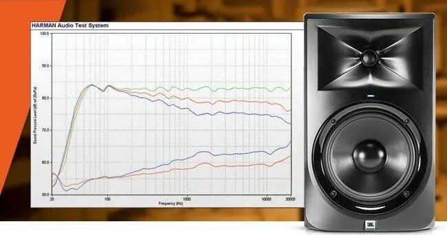 Мониторы JBL LSR 305 АЧХ. JBL lsr305 АЧХ. JBL 305 mk2 АЧХ. JBL 305 АЧХ.