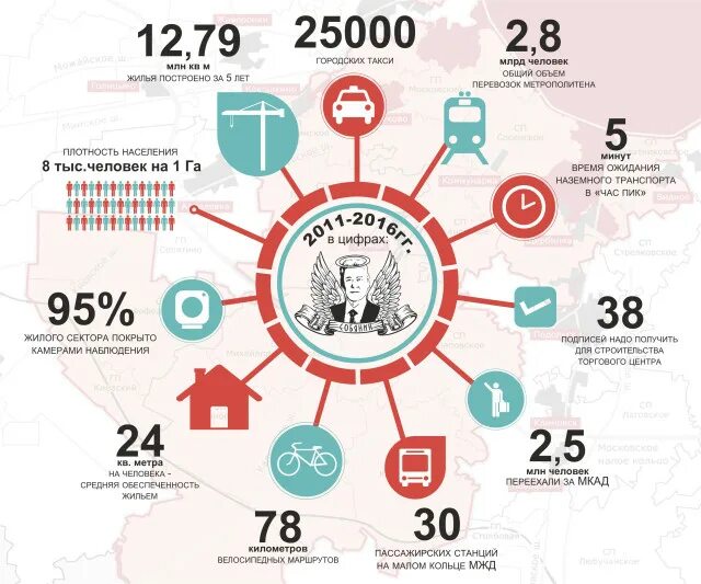 Достижения Москвы. Инфографика Результаты Пятилеток. Достижения Москвы за период Собянина. Москва до и после Собянина. 2020 какие изменения будут