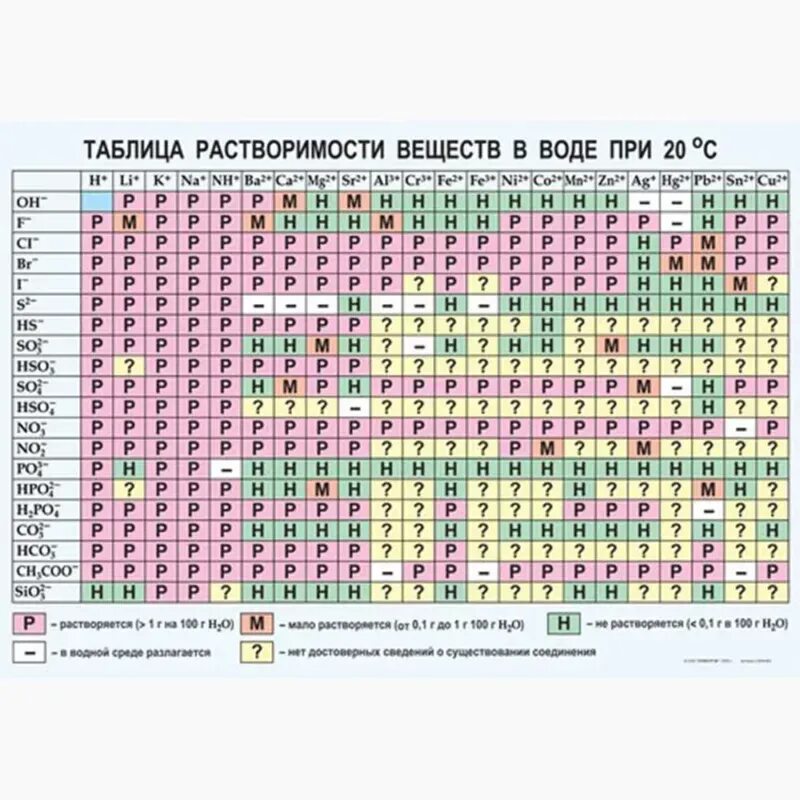 Растворимость соединений в воде. Таблица менделеева растворимость кислот оснований и солей в воде. таблица растворимости по химии стронций. таблица растворимости солей кислот и оснований химия. полная таблица растворимости солей кислот и оснований в воде.