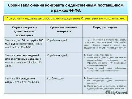 План исполнения договоров