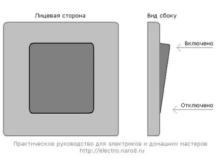 Выключатель низ верх