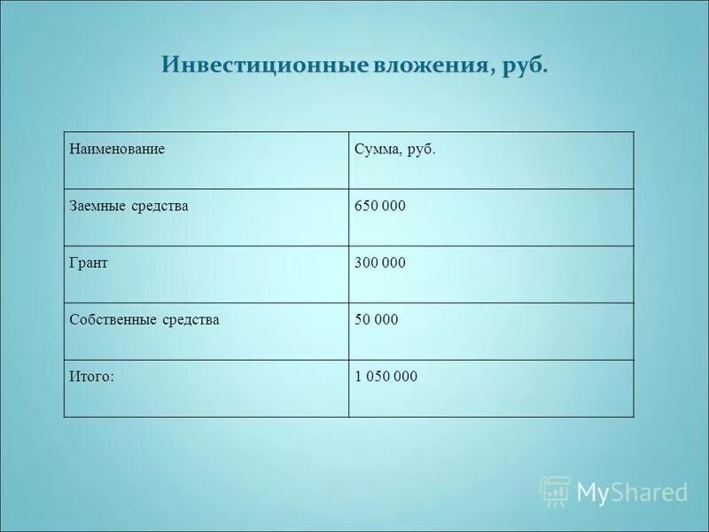 коэффициент соотношения заемных и собственных средств формула. коэффициент соотношения заемных и собственных средств. как найти сумму собственных средств банка. коэффициент соотношения заемного и собственного капитала по балансу. коэффициент соотношения собственного и заемного капитала: формула.