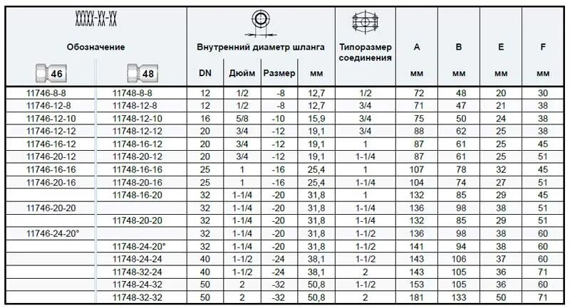 Какой диаметр шланга 1 4. Диаметр шланга в дюймах и мм 1 1/2. Внутренний диаметр шланга 1/2 в мм. Внутренний диаметр шланга 3/4 дюйма в мм. Диаметр шланга 1/8 дюйма в мм.