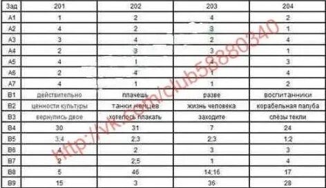 Гиа 6 16