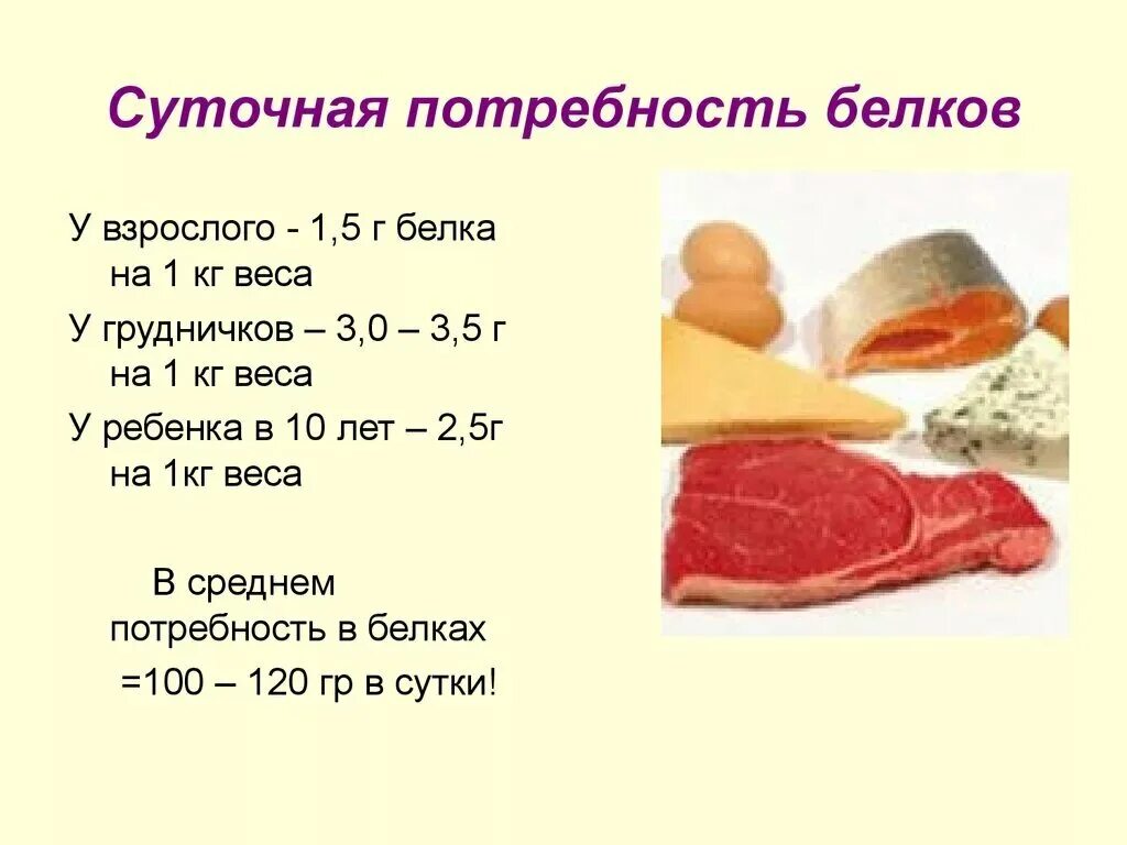 С какого возраста можно белок ребенку. Суточная потребностьбелкп. Суточная потребность в белее. Суточная потребность белка. Суточная потребность человека в белке в сутки.