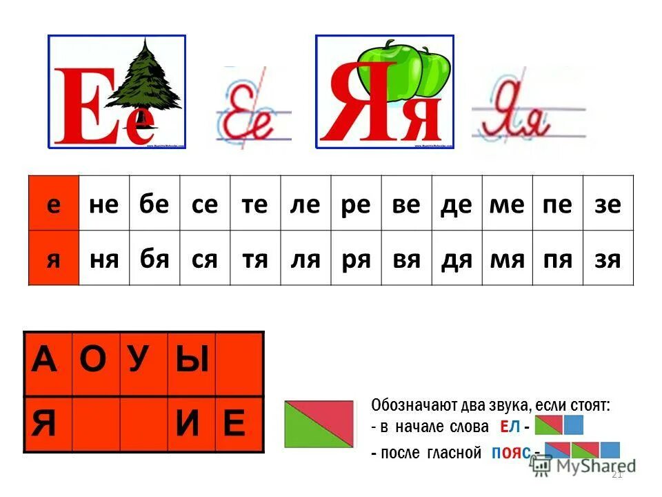 Объединить два звука. Слова я двумя звуками в начале. звуковые домики ле, ре, се, ве.