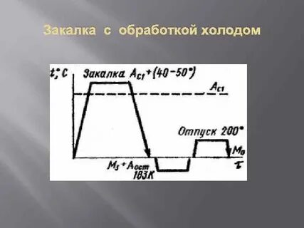 Обработка холодом