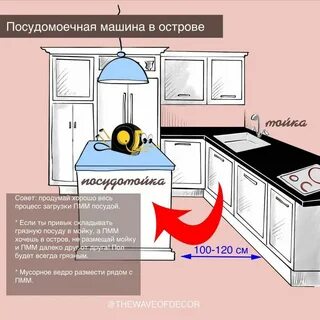 Кухня общие правила