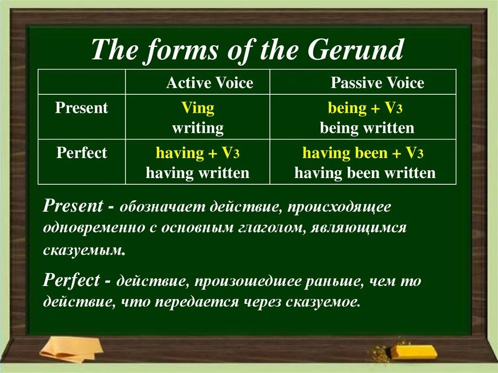 Perfect active voice. Формы герундия в английском языке. Правило ing forms + Gerund. Gerund грамматика. Типы герундия в английском.