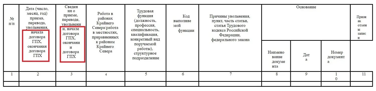 Подраздел формы ЕФС-1. ЕФС-1 подраздел 1.1. ГПХ. Подраздел 1.2 формы ЕФС-1. Заполненный отчет ефс1.