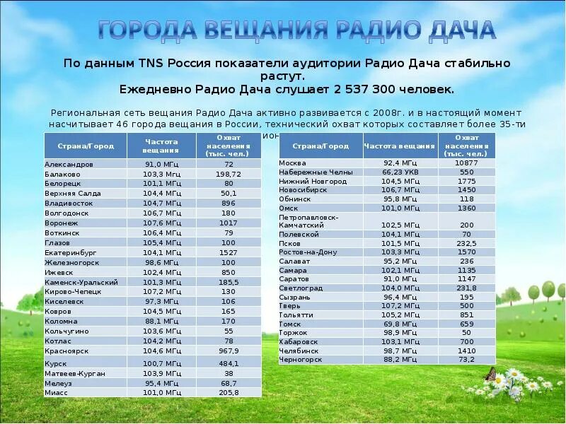Диапазон частот радиостанций москвы. Список радиостанций краснодара. Список фм радиостанций москвы. Частота радиостанций полиции. Краснодарский край радио частота.