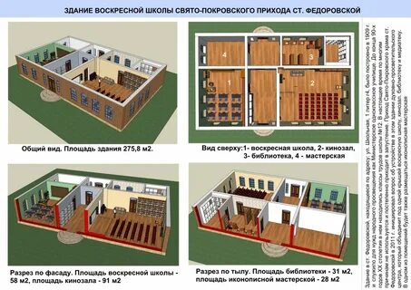 Проект воскресной школы