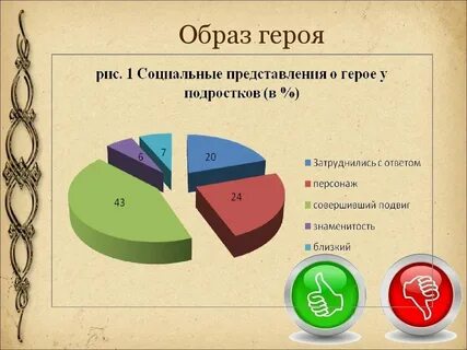Образ героя в науке