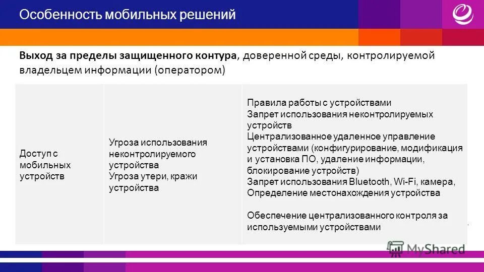Приложение представляет угрозу для устройства. Безопасность мобильных устройств. Приложение представляет угрозу для устройства. Вирусные сайты опасные. Вирусный.