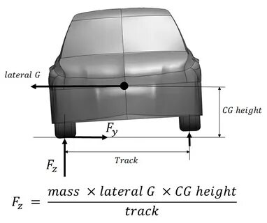Weight transfer