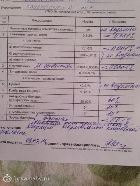 Сдать на какие грибки. Анализ на кишечную микрофлору у грудничка. Копрограмма посев кала на дисбактериоз. Микроорганизмы в Кале норма. Анализы на грибковую инфекцию ногтей.