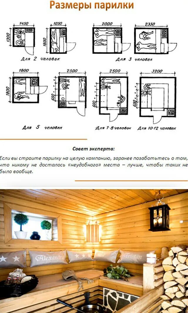 Оптимальный размер парилки. Оптимальный размер парилки 2х2. Оптимальный размер парилки в бане 3 на 6. Баня с предбанником размер 5на4. Размер парилки в бане 6 на 4.