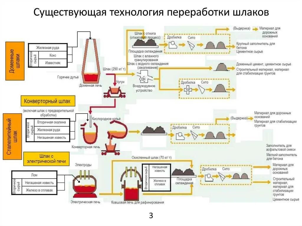 Как получить переработку