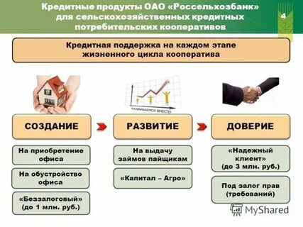 Продукт кредит на все
