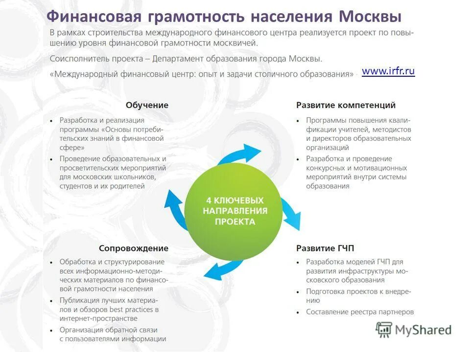 Финансовая грамотность населения программа. Финансовая грамотность населения. модель финансовой грамотности.