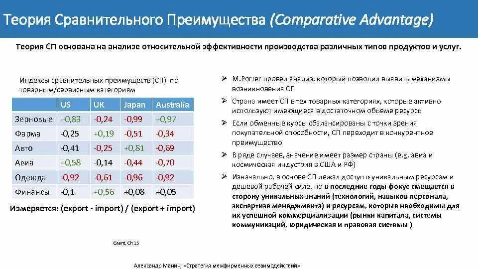 Теория сравнительных преимуществ. Коэффициент сравнительных преимуществ. Сравнительное преимущество формула. Показатель выявленных сравнительных преимуществ. Рядом преимуществ по сравнению