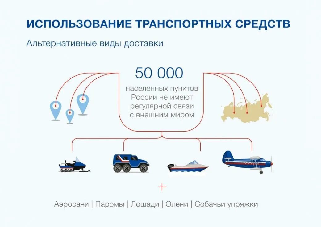 Виды транспортных средств пдд. Автомобильный транспорт конспект. Транспортные средства. Транспортное средство пдд. Механическое транспортное средство.