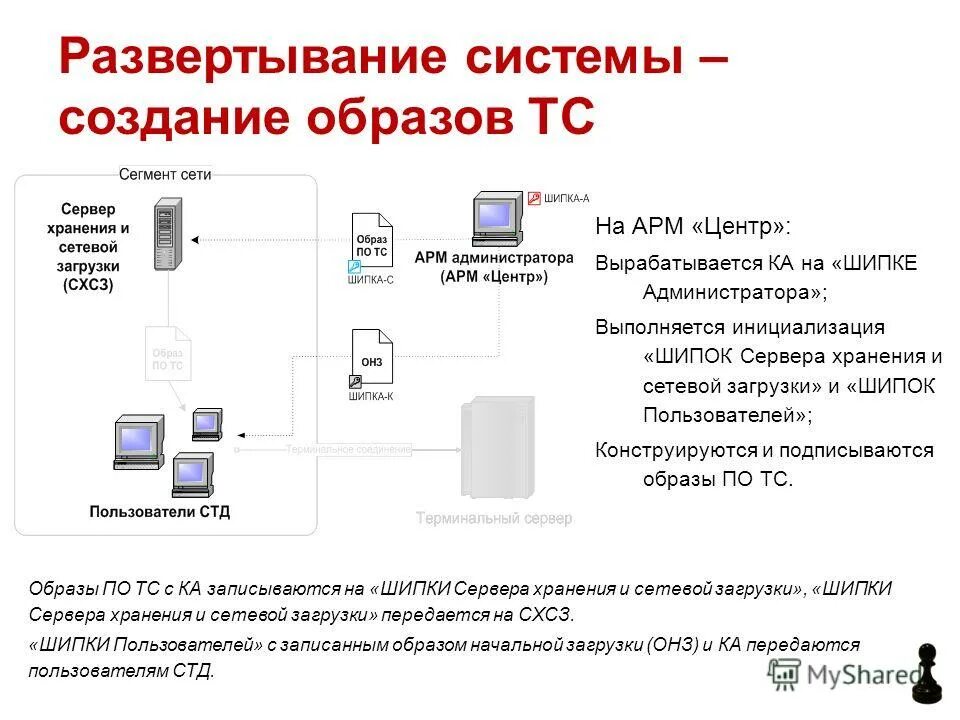 Мандатная защита информации схема. Построение системы защиты информации. Схема системы безопасности предприятия. Схема информационной системы персональных данных. Создание защищенной системы.