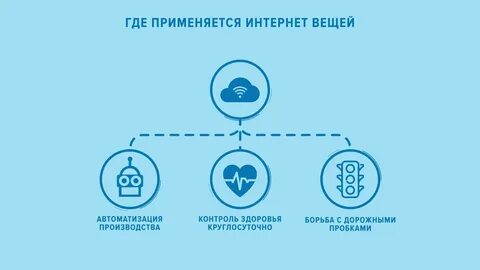 Требования интернет вещей