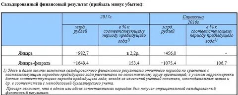 Отрицательный финансовый результат